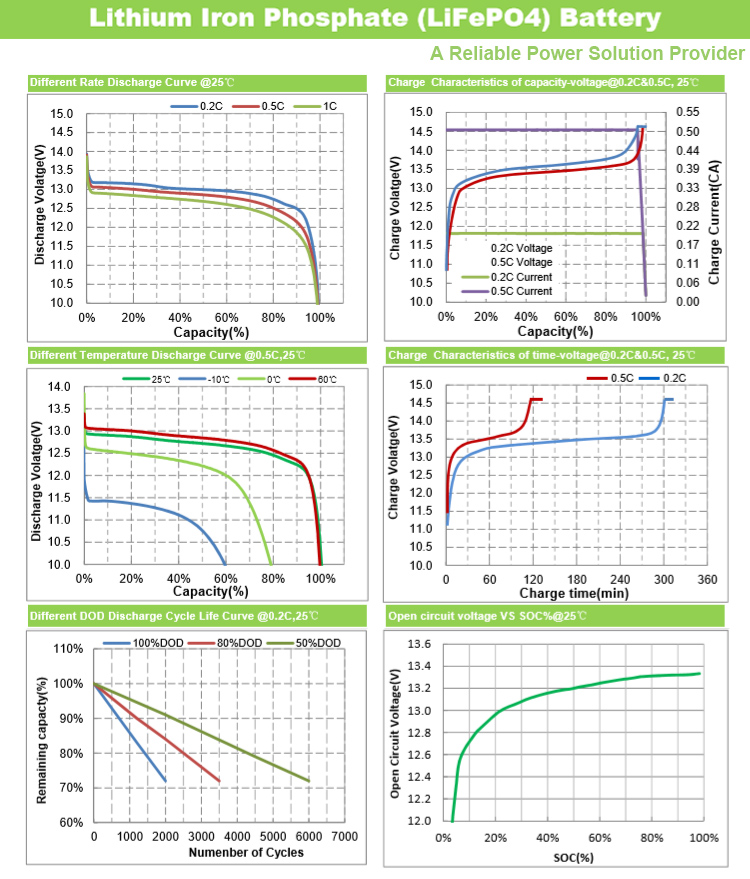 Lifepo4 Battery Level Chart