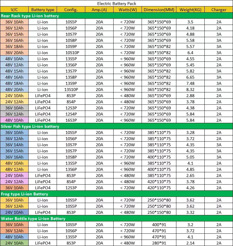 L1131 Battery Cross Reference Chart